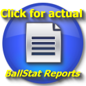 Actual, untouched reports created by Baseball stats scorekeeping software